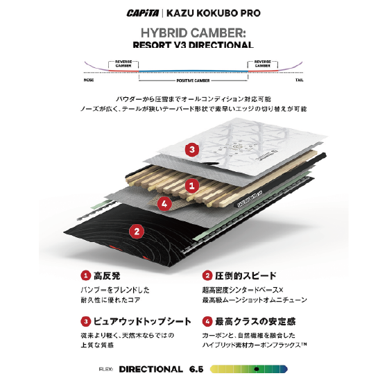 CAPITA スノーボード キャピタ KAZU KOKUBO PRO 26-27 板 日本正規品