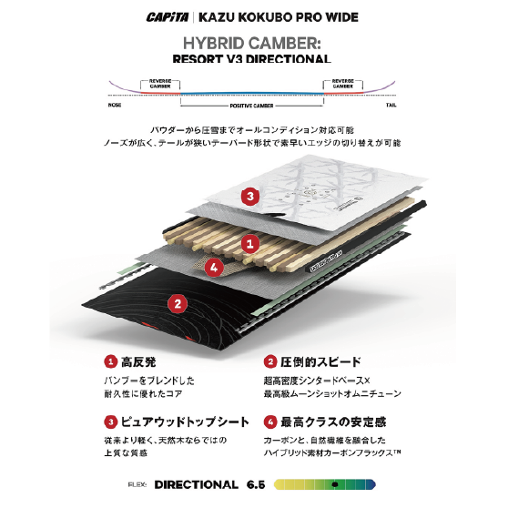 CAPITA スノーボード キャピタ KAZU KOKUBO PRO 26-27 板 日本正規品