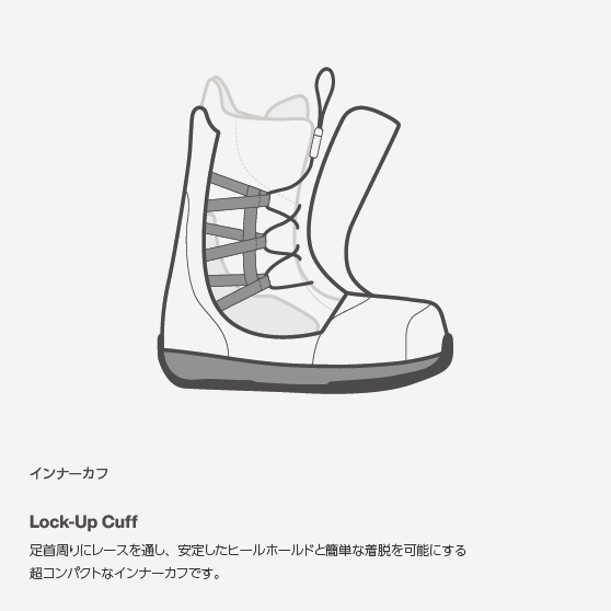 スノーボード ブーツ バートン BURTON LIMELIGHT BOA Black 25-26 送料無料 日本正規品