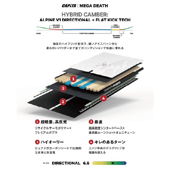 CAPITA スノーボード キャピタ MEGA DEATH 26-27 板 日本正規品