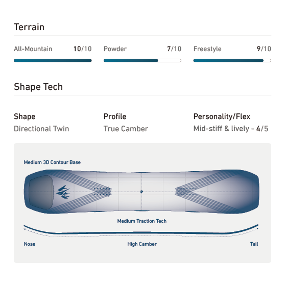 JONES スノーボード ジョーンズ M'S AVIATOR 2.0 26-27 板 日本正規品