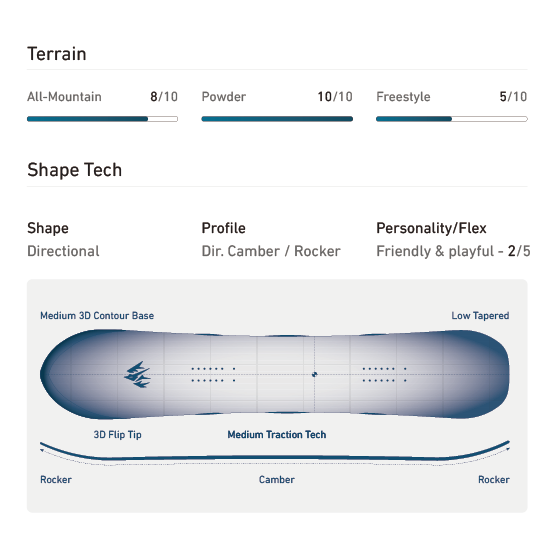 JONES スノーボード ジョーンズ M'S FRONTIER 2.0 26-27 板 日本正規品