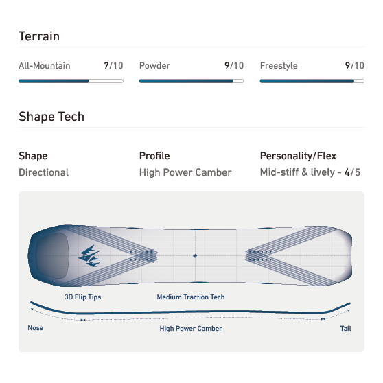 JONES スノーボード ジョーンズ M'S HOWLER 26-27 板 日本正規品