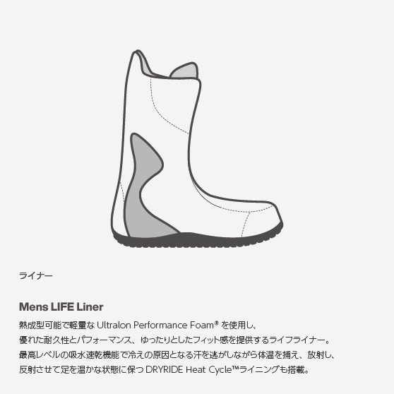 スノーボード ブーツ バートン BURTON ION Black 25-26 送料無料 日本正規品