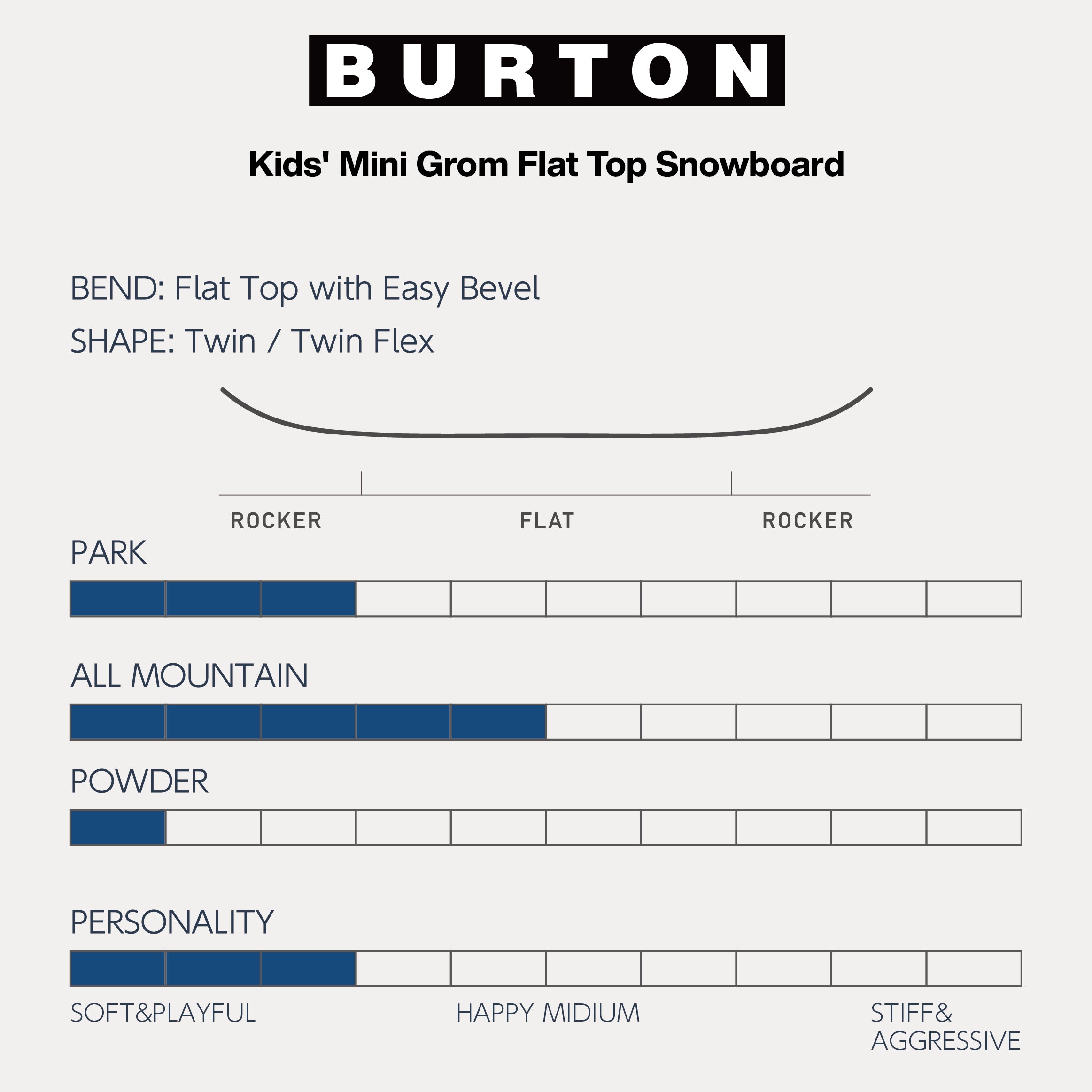 24-25 BURTON Kid's Mini Grom バートン ミニグロム キッズ ジュニア 子供 スノーボード 板 フリーライド オールラウンド フリースタイル パーク