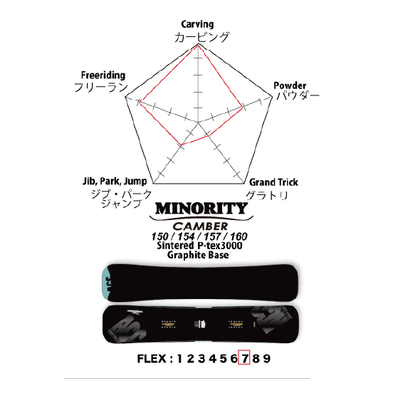 ACC スノーボード エーシーシー MINORITY 26-27 板 日本正規品