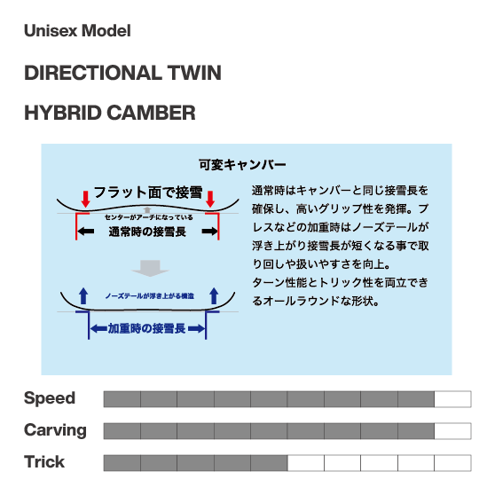 WRX SNOWBOARD スノーボード ダブルアールエックス Mk-U 26-27 板 日本正規品