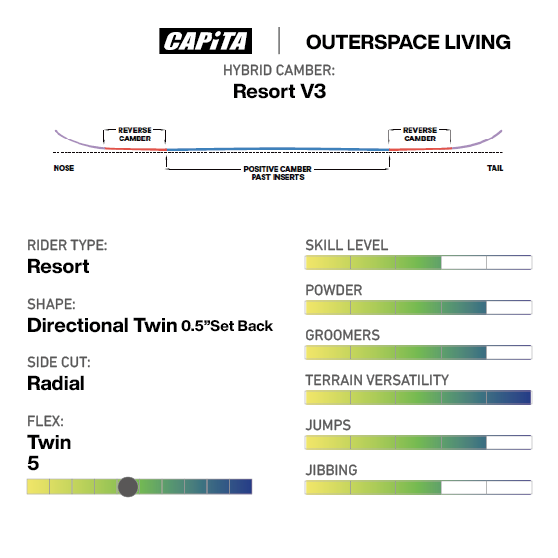 CAPITA スノーボード キャピタ OUTERSPACE LIVING 26-27 板 日本正規品