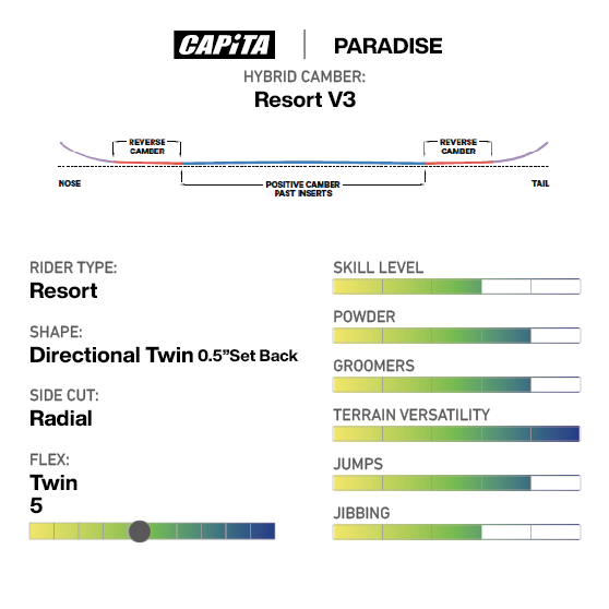 CAPITA スノーボード キャピタ PARADISE 26-27 板 日本正規品