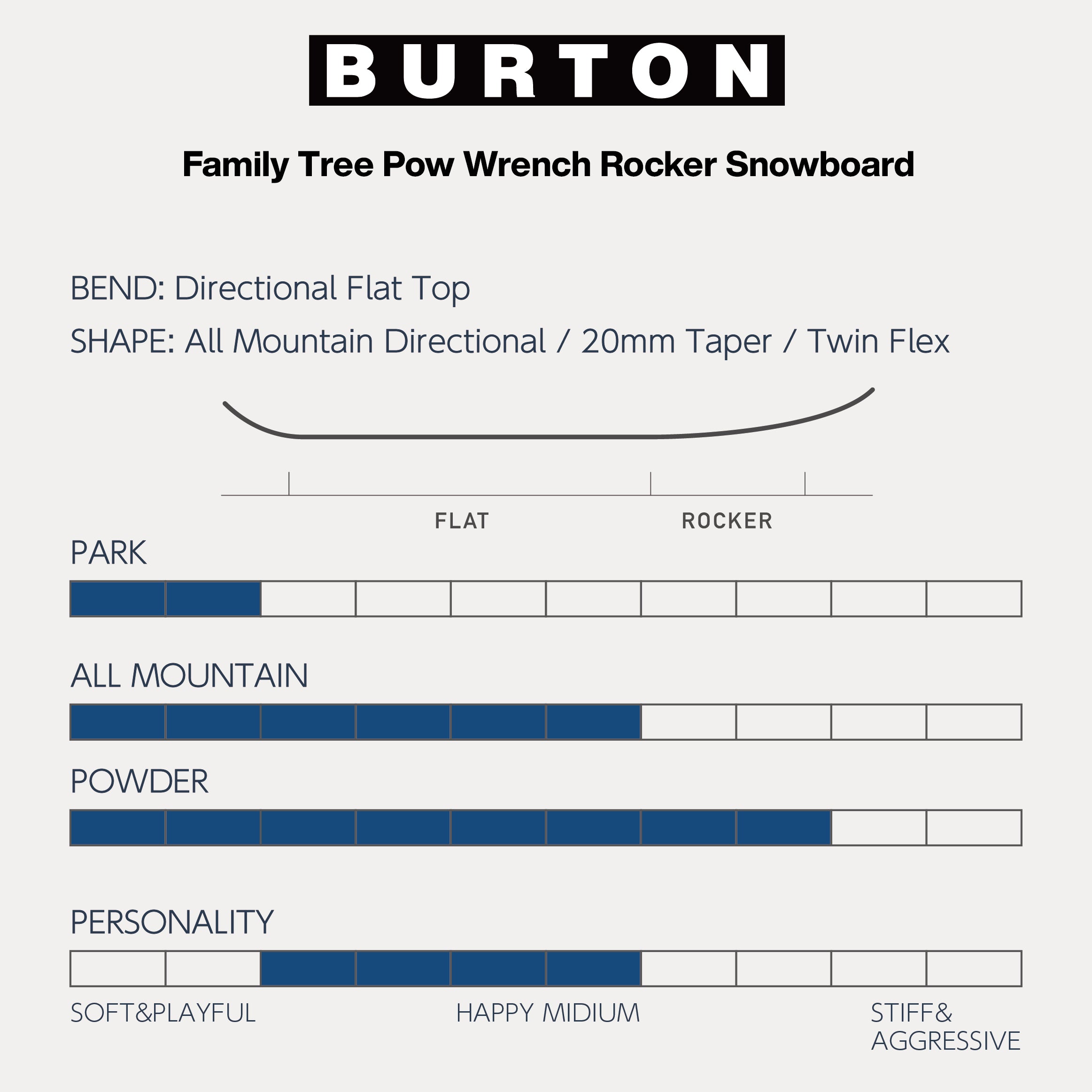 24-25 BURTON FT POW WRENCH スノーボード