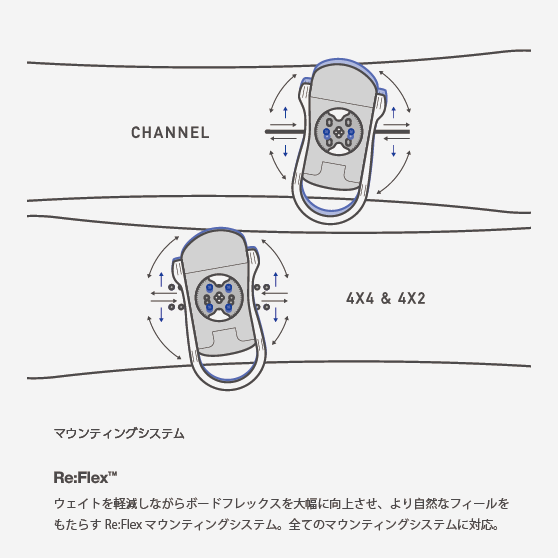 スノーボード バインディング バートン BURTON CARTEL Black 25-26 送料無料 日本正規品