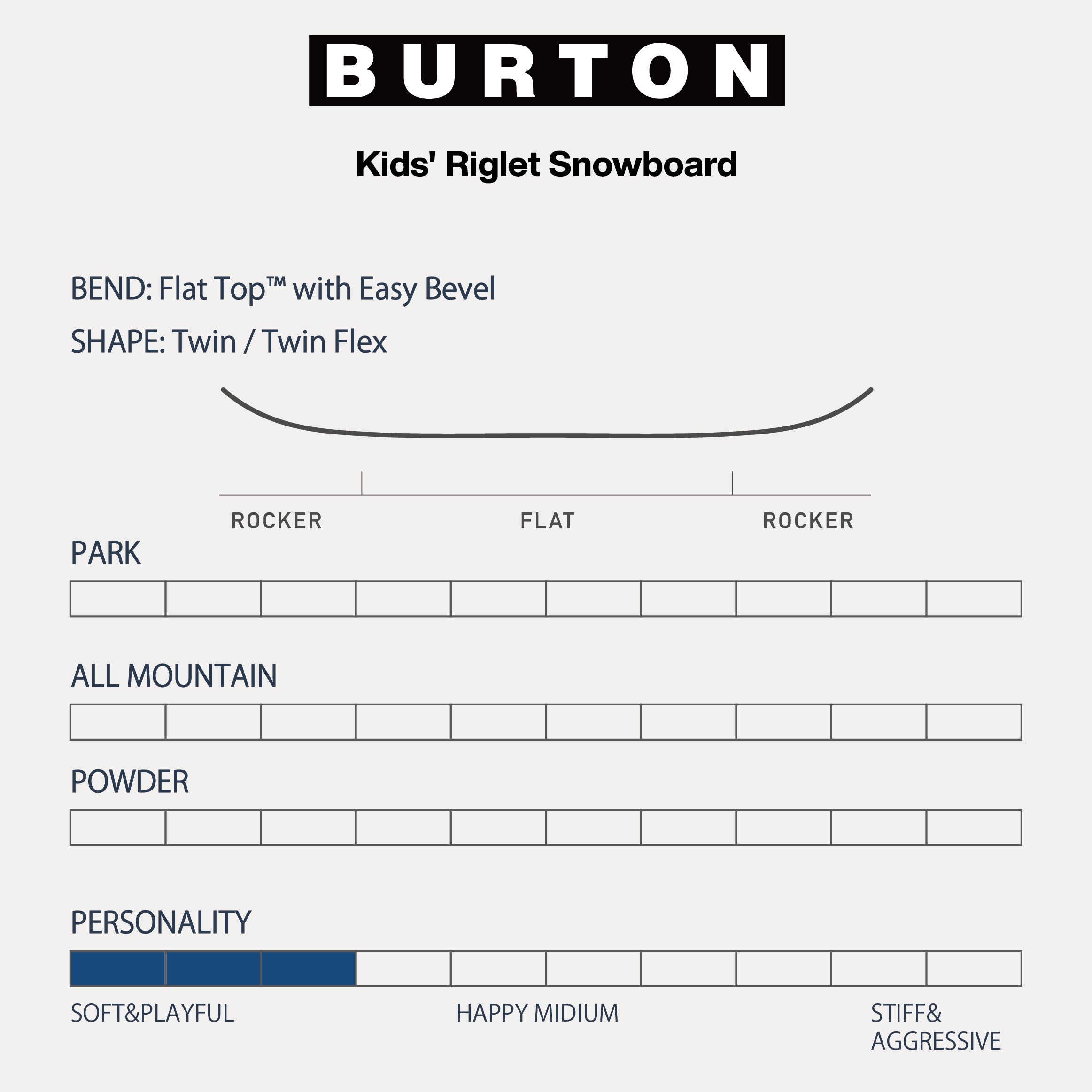 スノーボード ボード バートン BURTON RIGLET No Color 25-26 送料無料 日本正規品 予約商品 店頭受け取り可能