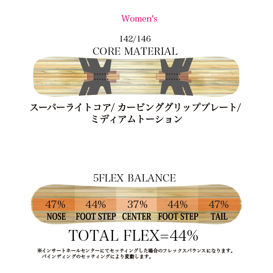 RICE28 スノーボード ライス RT9 Womens 26-27 板 日本正規品