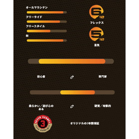 NEVERSUMMER スノーボード ネバーサマー SHAPER TWIN 26-27 板 日本正規品