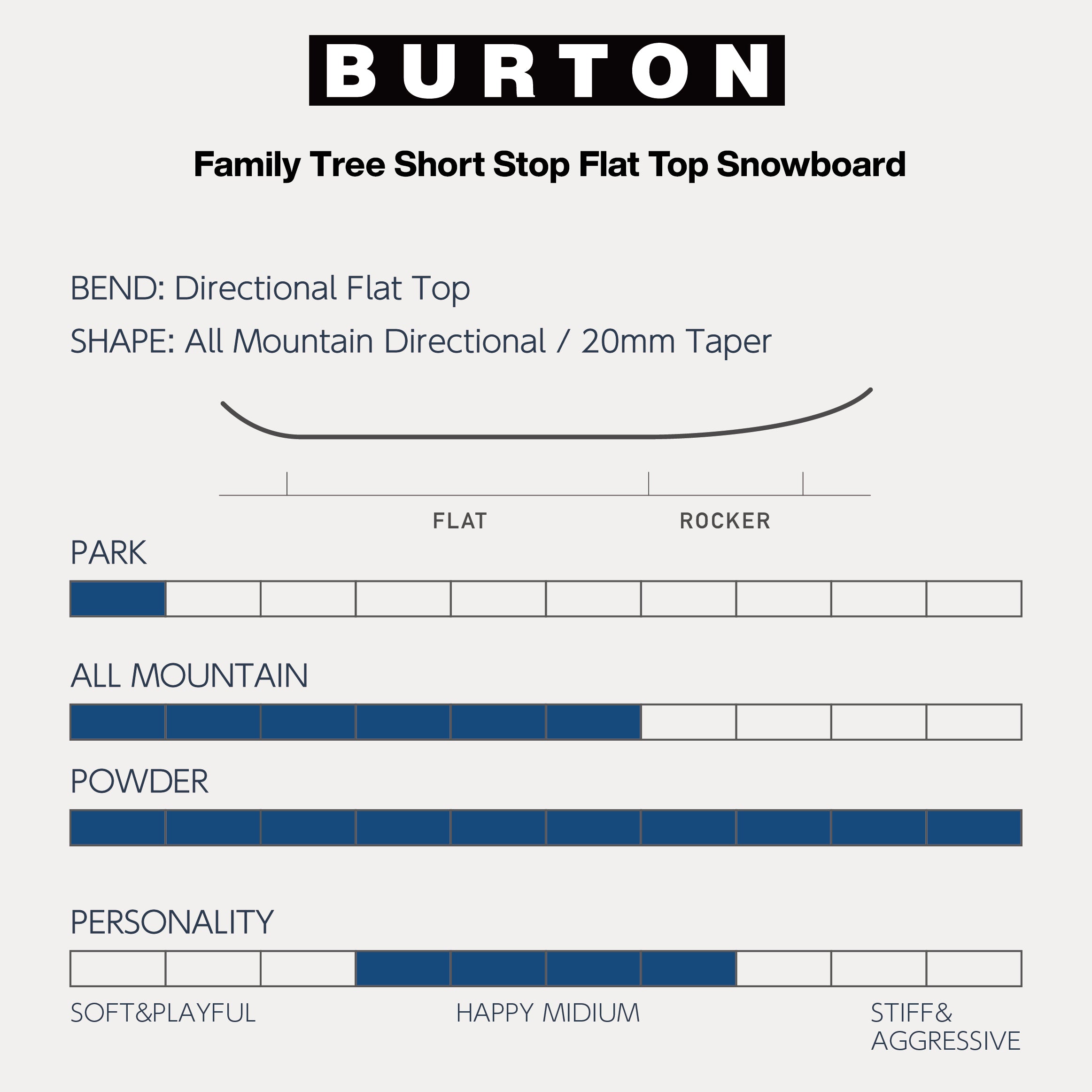 BURTON バートン FT SHORT STOP 24-25 スノーボード ボード