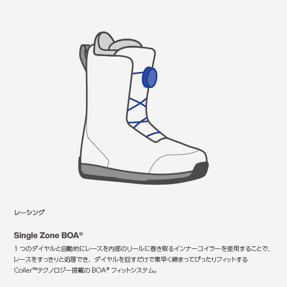 スノーボード ブーツ バートン BURTON GROM BOA White 25-26 日本正規品