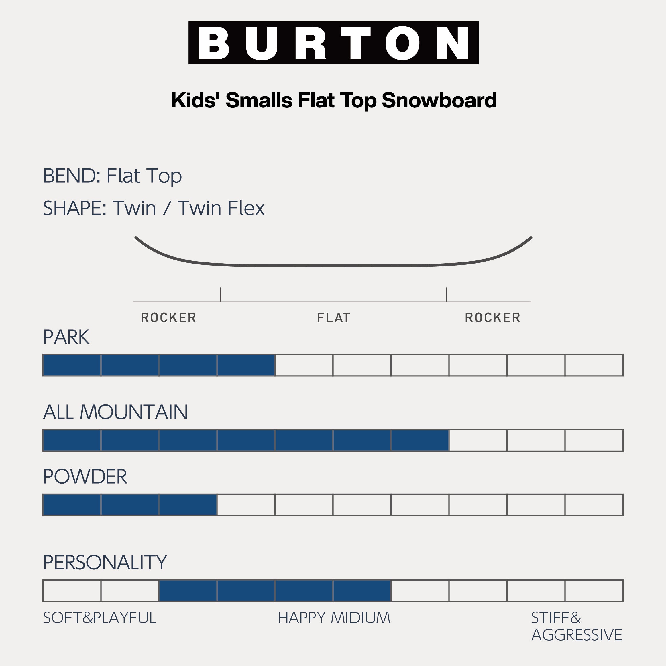 スノーボード ボード バートン BURTON SMALLS Pink 25-26 送料無料 日本正規品 予約商品 店頭受け取り可能