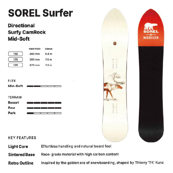 NIDECKER スノーボード ナイデッカー SOREL 26-27 板 日本正規品