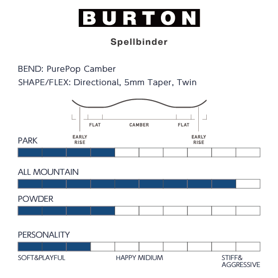 BURTON スノーボード バートン Spellbinder HORIZON 3111210T55 26-27 板 日本正規品