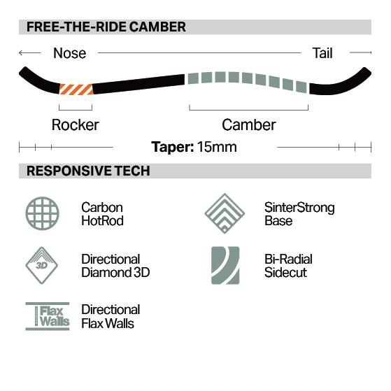 ROME スノーボード ローム STALE FISH 21026005 26-27 板 日本正規品