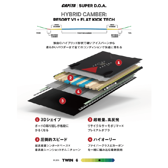 CAPITA スノーボード キャピタ SUPER D.O.A. 26-27 板 日本正規品