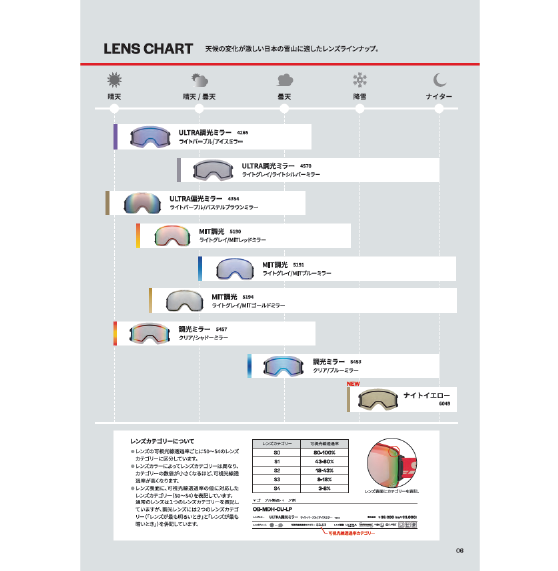 SWANS ゴーグル OUTBACK-MDH-CU-LG PAWT OB-MDH-CU-LG 26-27 スノーボードゴーグル 日本正規品