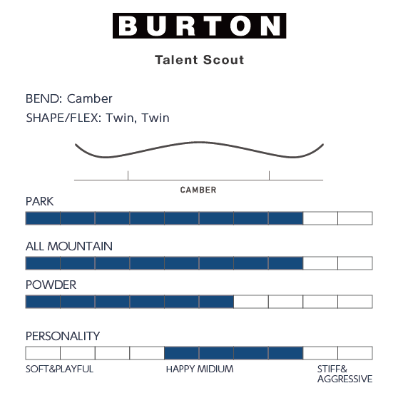 BURTON スノーボード バートン Women's Talent Scout Camber EARTH 132181BBO2 26-27 板 日本正規品