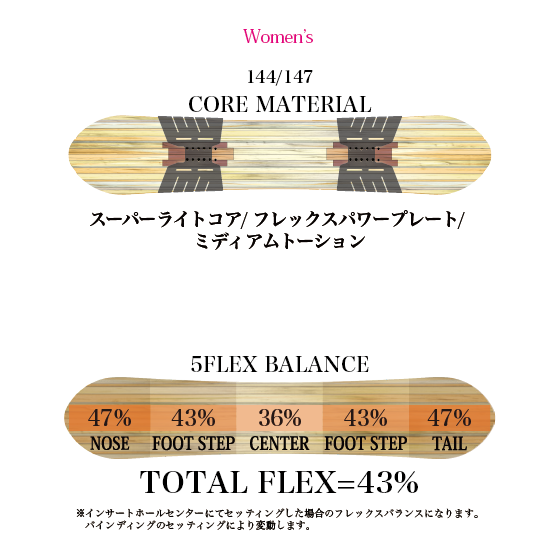RICE28 スノーボード ライス TP8 Womens 26-27 板 日本正規品