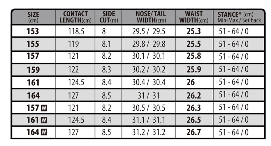 LIBTECH リブテック T.RICE PRO 23-24 スノーボード ボード
