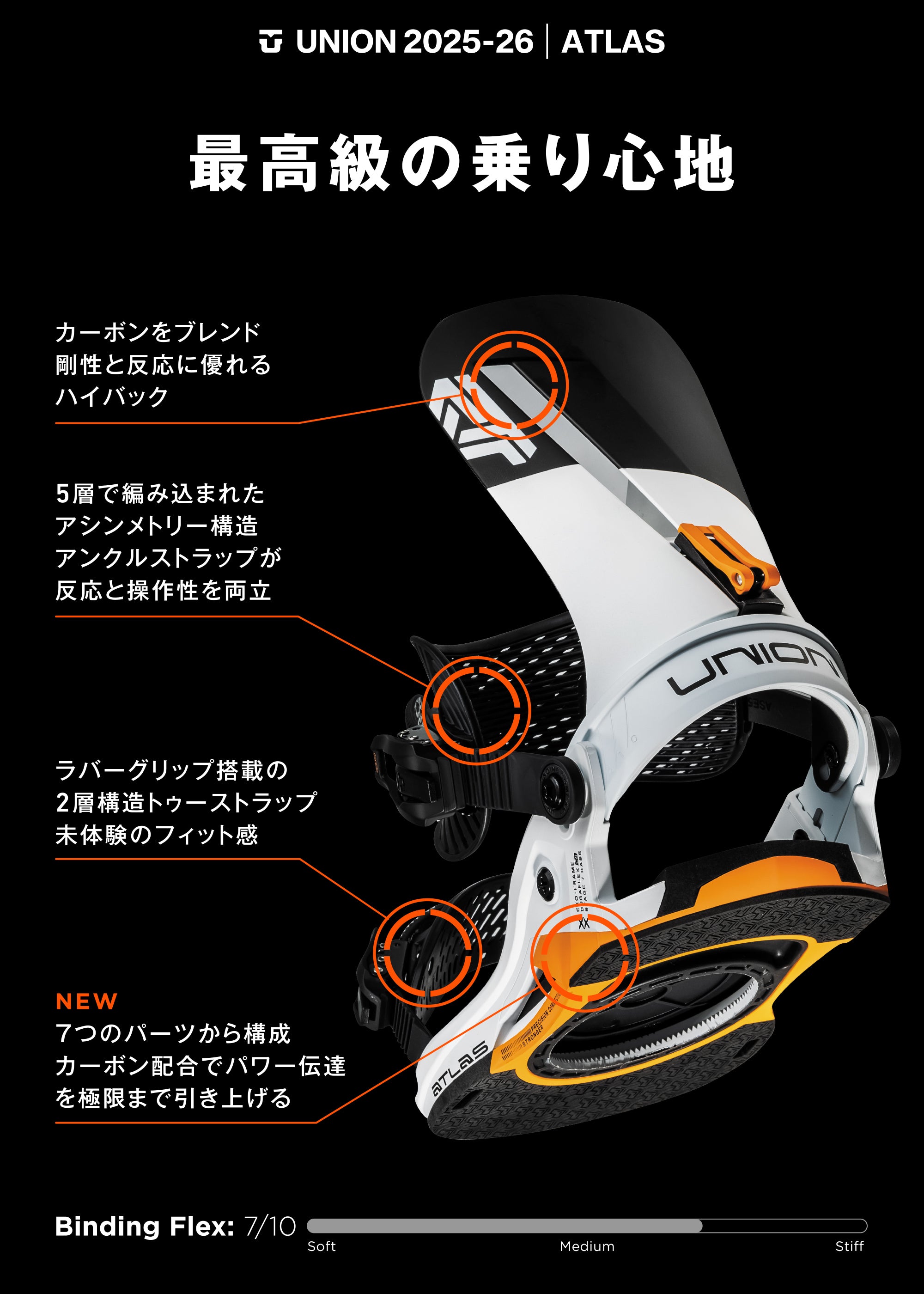 スノーボード ビンディング UNION ATLAS WHITE/ORANGE 25-26 送料無料 日本正規品