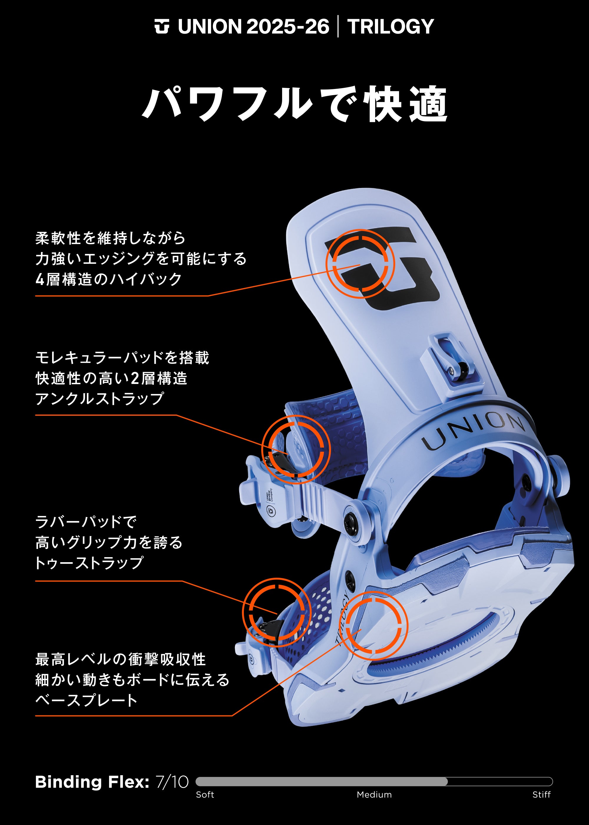 スノーボード ビンディング UNION TRILOGY BLACK 25-26 送料無料 日本正規品