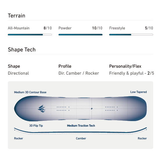 JONES スノーボード ジョーンズ W'S DREAM WEAVER 2.0 26-27 板 日本正規品