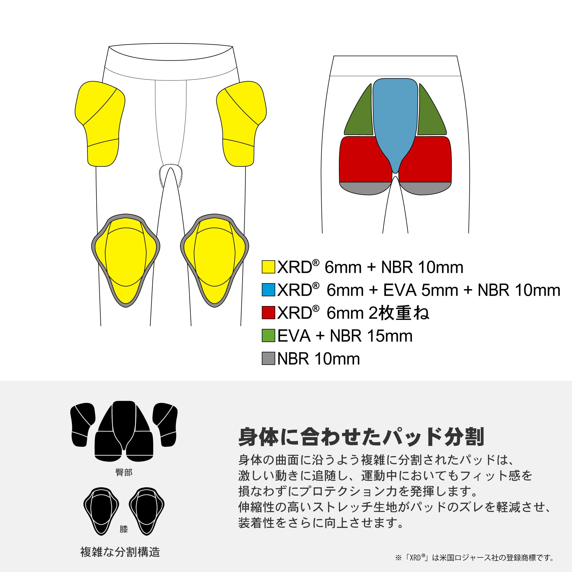 スノーボード プロテクター ヨロイムシャ 鎧武者 LONG HIP PROTECTOR(XRD) BK 25-26 送料無料 日本正規品 予約商品 店頭受け取り可能