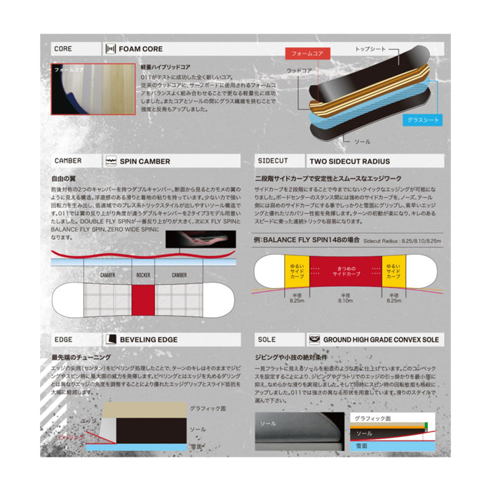 011Artistic ゼロワンワン BALANCE FLY SPIN LTD 25-26 スノーボード ボード
