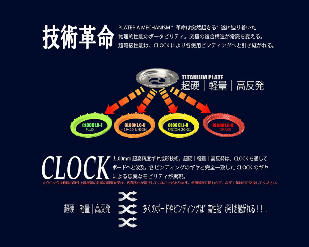 PLATEPIA1.0-F スノーボード アクセサリー