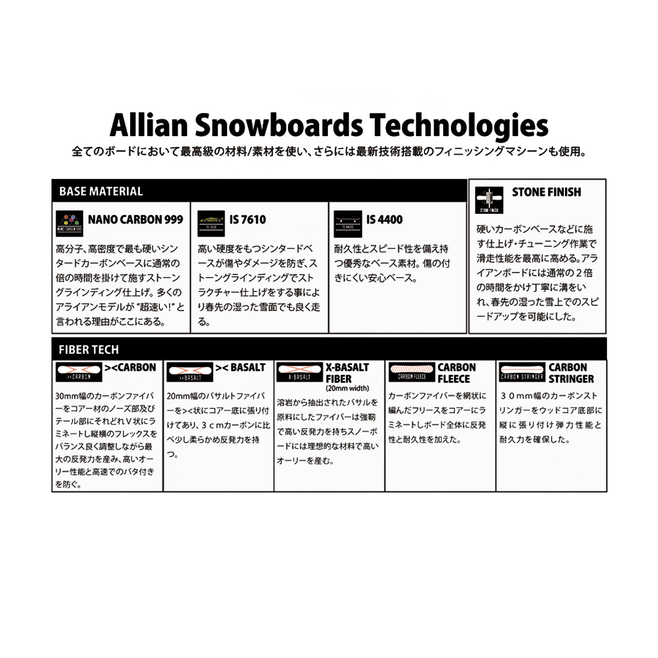 日本正規品 スノーボード 板 アライアン 23-24 ALLIAN FREE LINE Camber MEN'S フリーライン キャンバー メンズ 男性 SNOWBOARD