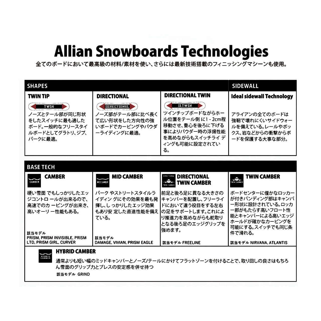 日本正規品 スノーボード 板 アライアン 23-24 ALLIAN FREE LINE Camber MEN'S フリーライン キャンバー メンズ 男性 SNOWBOARD