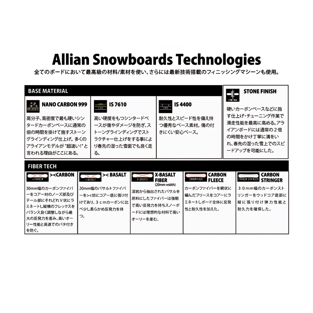 日本正規品 スノーボード 板 アライアン 23-24 ALLIAN PRISM INVISIBLE Camber MEN'S プリズム インビジブル キャンバー メンズ 男性 SNOWBOARD