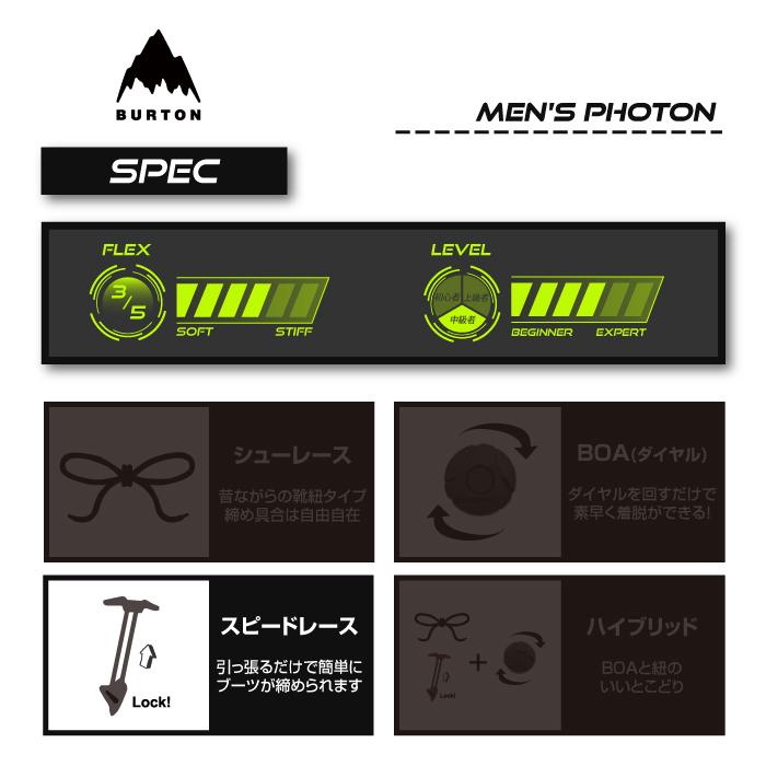 日本正規品 スノーボード ブーツ バートン フォトン 23-24 BURTON MEN'S PHOTON Black メンズ 男性 SPEEDZONEレーシング 2024 スノボー