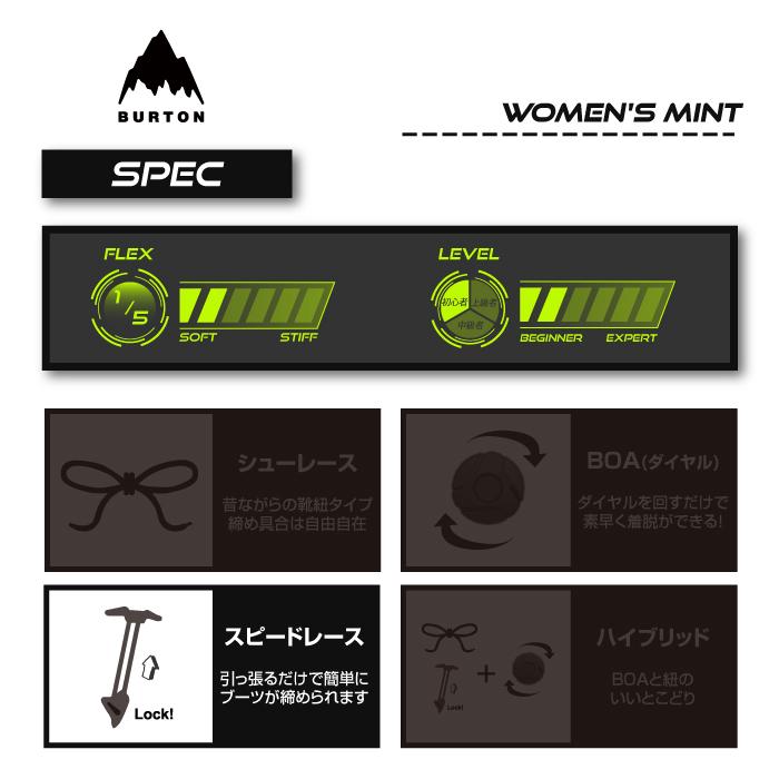 日本正規品 スノーボード ブーツ バートン ミント 23-24 BURTON WOMEN'S MINT Black ウィメンズ 女性 レディース SPEEDZONEレーシング 2024 スノボー