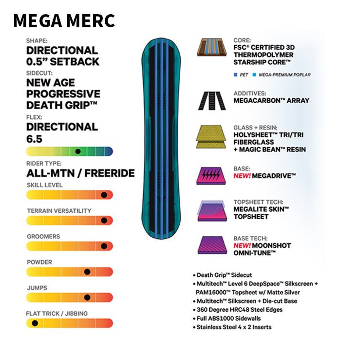 日本正規品 スノーボード 板 キャピタ メガマーキュリー 23-24 CAPITA MEGA MERC Camber MEN'S MEGA MERCURY キャンバー メンズ 男性 SNOWBOARD