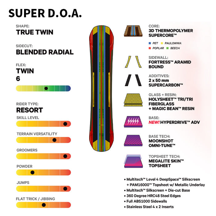 日本正規品 スノーボード 板 キャピタ スーパー ディーオーエー 23-24 CAPITA SUPER D.O.A. Camber MEN'S DOA キャンバー メンズ 男性