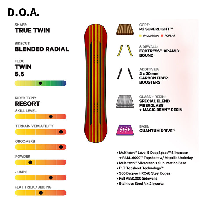 日本正規品 スノーボード 板 キャピタ ディフェンダーズ オブ オーサム 23-24 CAPITA DEFENDERS OF AWESOME Camber MEN'S D.O.A. DOA キャンバー メンズ 男性