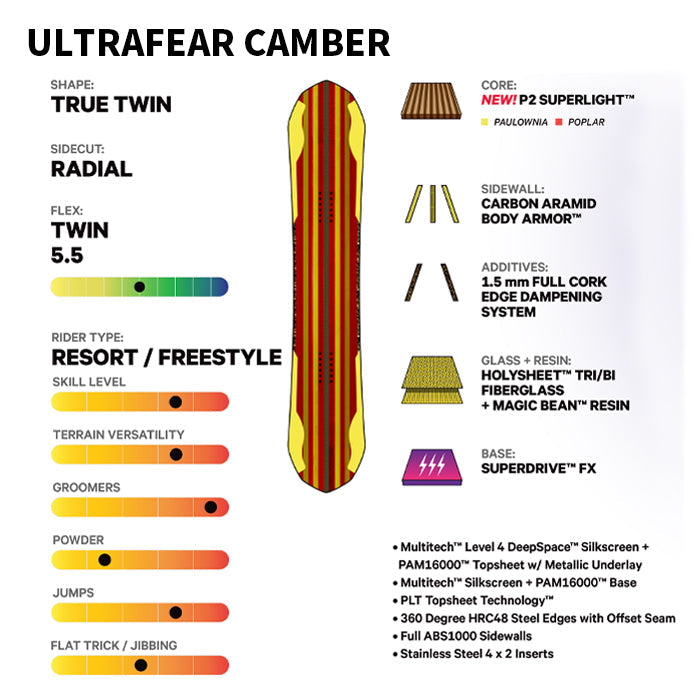 日本正規品 スノーボード 板 キャピタ ウルトラフィア 23-24 CAPITA ULTRAFEAR CAMBER MEN'S キャンバー メンズ 男性 SNOWBOARD