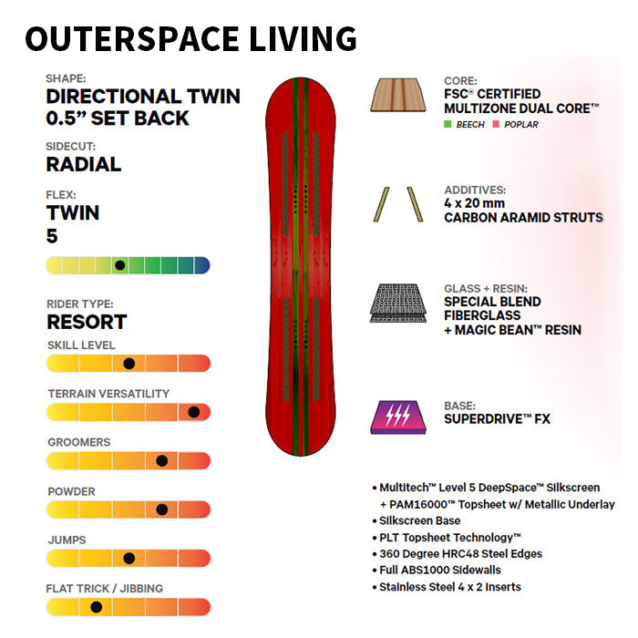 日本正規品 スノーボード 板 キャピタ アウタースペース リビング 23-24 CAPITA OUTERSPACE LIVING Camber MEN'S キャンバー メンズ 男性