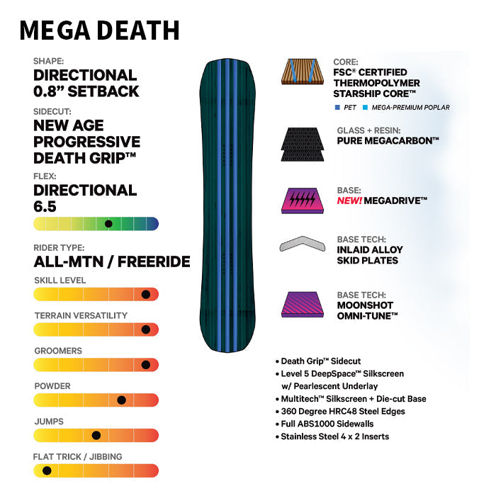 日本正規品 スノーボード 板 キャピタ メガ デス 23-24 CAPITA MEGA DEATH Camber MEN'S キャンバー メンズ 男性 SNOWBOARD