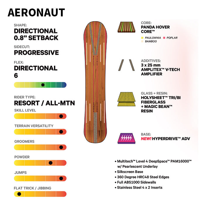 日本正規品 スノーボード 板 キャピタ エアロナウト 23-24 CAPITA AERONAUT Camber MEN'S キャンバー メンズ 男性 SNOWBOARD