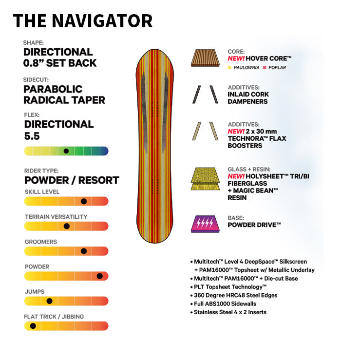 日本正規品 スノーボード 板 キャピタ ナビゲーター 23-24 CAPITA THE NAVIGATOR Camber MEN'S キャンバー メンズ 男性 SNOWBOARD