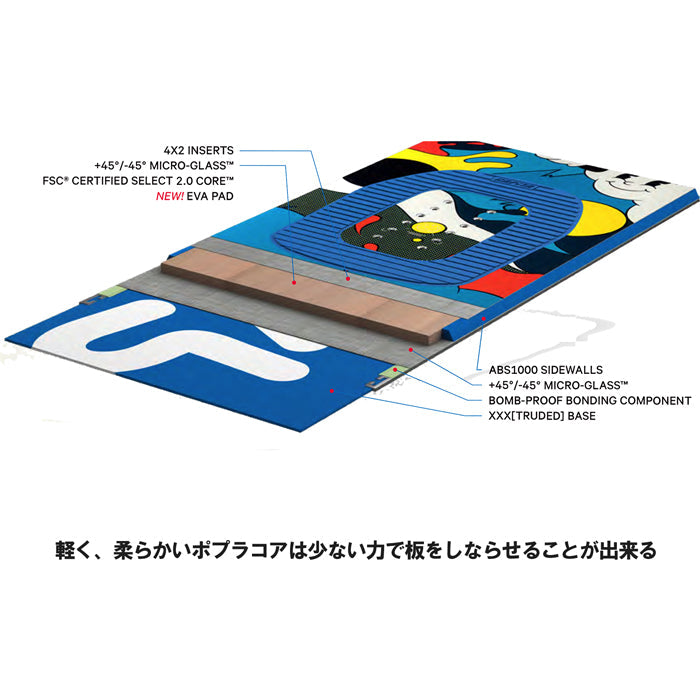 日本正規品 スノーボード 板 キャピタ マイクロ ミニ 23-24 CAPITA MICRO MINI Camber KIDS' キャンバー YOUTH キッズ 子供 SNOWBOARD