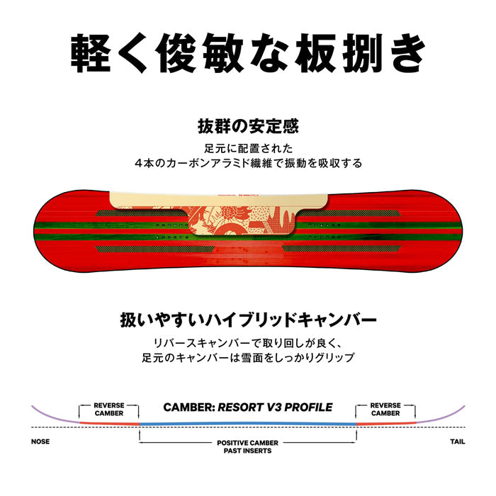 日本正規品 スノーボード 板 キャピタ パラダイス 23-24 CAPITA PARADISE Camber WOMEN'S キャンバー ウィメンズ 女性 SNOWBOARD